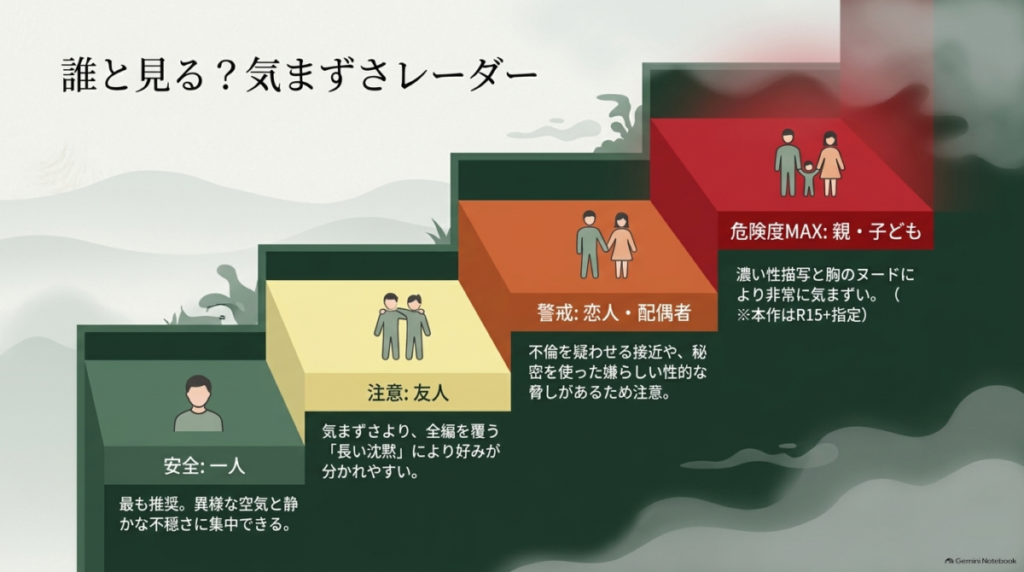 誰と見るかによる気まずさレーダー。一人は安全、友人は注意、恋人・配偶者は警戒、親・子どもは危険度MAXと解説。