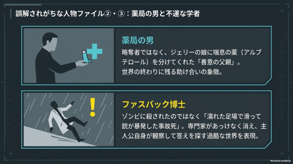 吸入薬を差し出す薬局の男と、雨の斜面で足を滑らせるファスバック博士のイラストを用いた、両者の作中での役割の解説図。